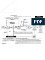 Fluxograma Do Processo Legislativo