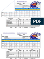 Results: WSSC 6aside Summer Football Results and Points Table