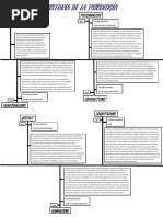 LINEA DE TIEMPO HISTORIA DE LA PSICOLOGIA 