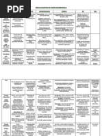 6) Cuadro Virus Causantes de Fiebre Hemorragica