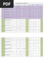 Physiotherapy (BPT) College Info