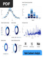 Bank Data analysis_dashboard