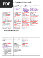 Les Pronoms Personnels Explication