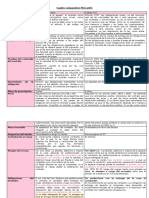 Resumen mercantil