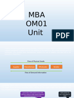 MBA OM01 U4