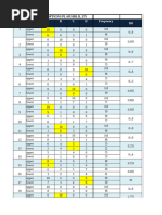 Item Analysis Exercise Sheet 2024_Ronnel Garcia