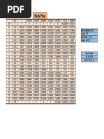 Offset Table (Corrected)