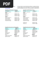 Steam Table Excel Format (Original) (1)