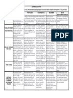 RUBRIC TO MODULE 1 ENGLISH VII