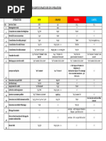 Les Codes Ussd Des Operateurs Mobiles(0)