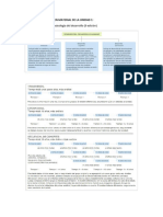 Resumen tema para responder PEC1 2020