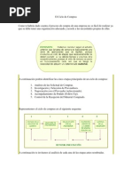 El Ciclo de Compras