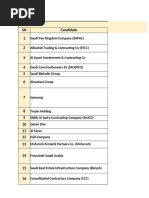 Contact Details of Construction Vendors in Saudi Arabia