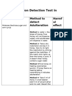 Adulteration Detection Test