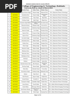 University Roll No. List Batch 2024