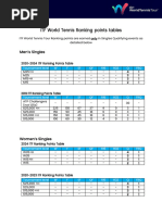 itf-points-tables-2024