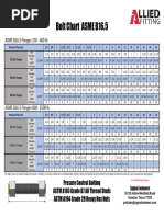 Bolt Chart Asme b16.47 b16.5