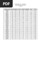 Mark Sheet 3 Nelum