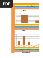 Smoking Pie Chart ND Bars