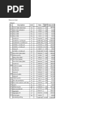 Cost Break Down of OCA