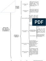 Medicion Del PIB Cuadro Sinoptico