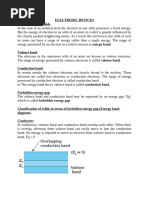 ELECTONIC DEVICES NOTES