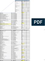 ISI Indexed Journals