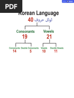 Korean Alphabets