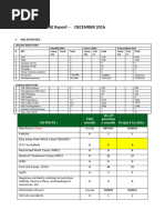 12-MONTHLY HSE PERFORMANCE INDICATORS - DECEMBER