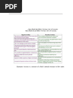 Questions of Fluid Mechanics