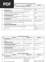 Confirmatory_Test_for_carboxylic_acid-converted20200424-119352-1a75ac7