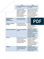 Diferencias Entre C y Java