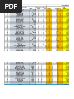 Ktl July Sale Nd Stock Statement