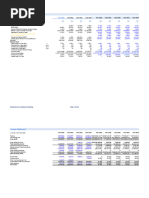 3-Statement Modeling Model