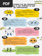 Infografía sobre la historia de la musica criolla y su impacto en la Socied_20241204_113754_0000