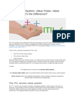 ITIL 4 Value System