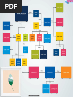 Plantilla Mapa Conceptual 22