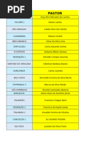 LISTA DE PASTORES E FAMILIA 