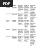 Fisiología sociológica 