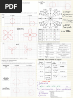 Calculus II cheat sheet