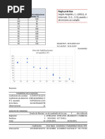 Ejemplo de RLS-hoteles y precio-Supuestos (1)