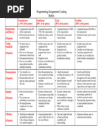 Grading Rubric