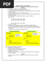 EM2101 Coding Techniques 1u5