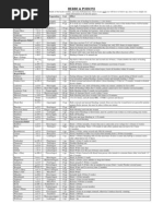 Herbs & Poisons: Herb Code Form/Preparation Cost Effect Bone Repair