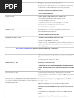 Laxmikanth Polity Table Form Notes Exammap