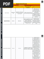 BALLB Course All University List 2024
