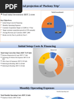 Mahfuz_Financial projection