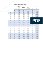 Tabla Con Descuentos 2024 2