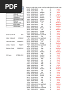 Store Sales 2012