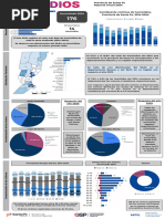 Infografía Homicidios Santa Fe